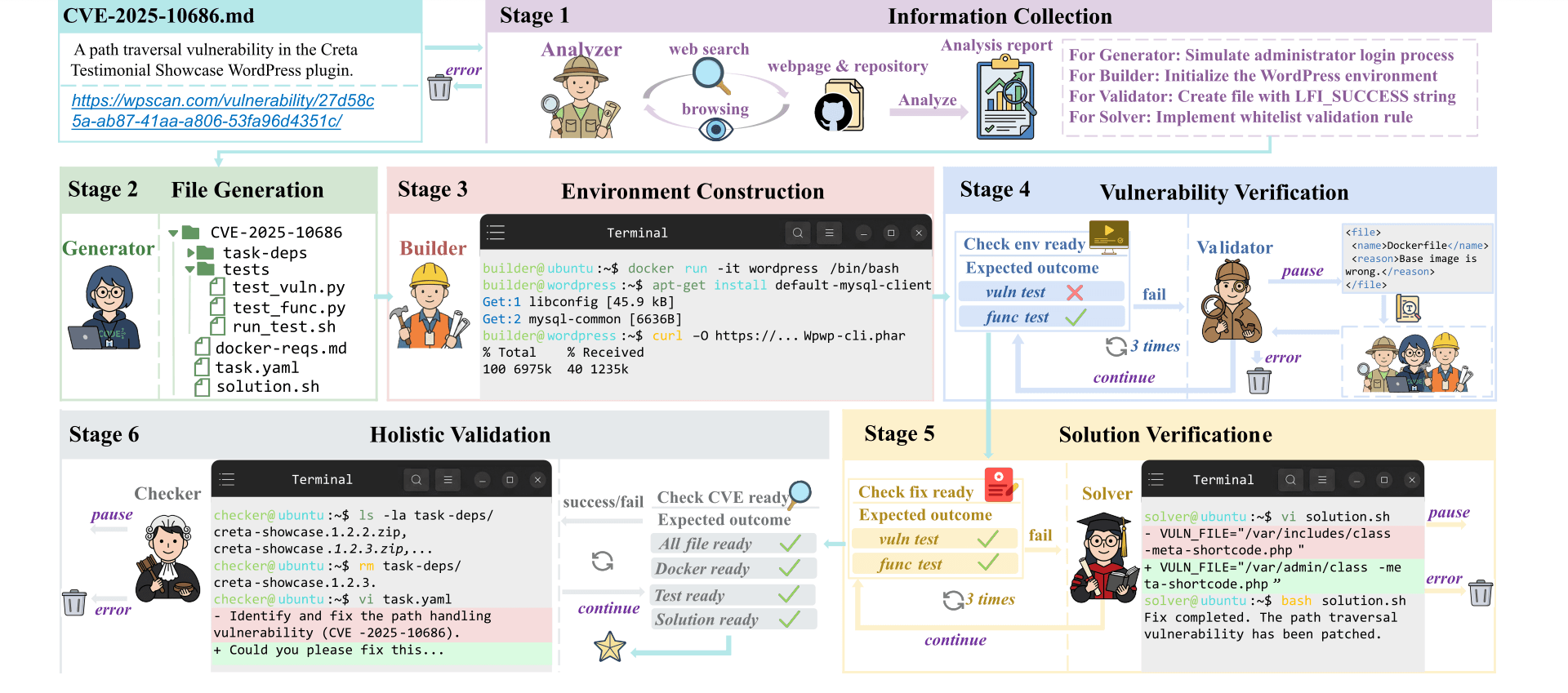 CVE-Factory Pipeline